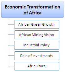 Economic Transformation of Africa