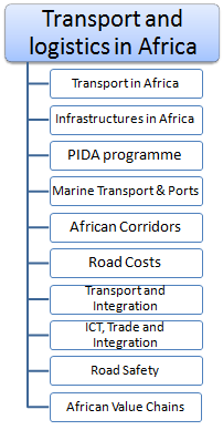 Transport and Logistics in Africa