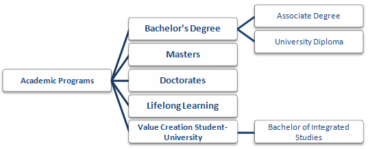 Online Bachelor of Science and Masters EENI Inyuvesi