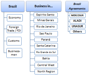 Master Course Brazil