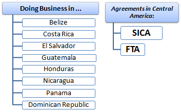 Business Central America