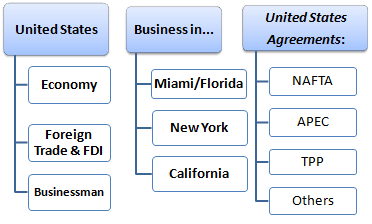 US Business