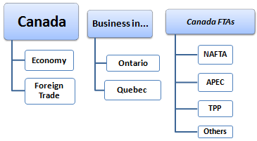 Business in Canada