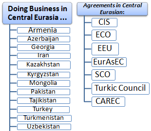 Master Course Central Eurasia