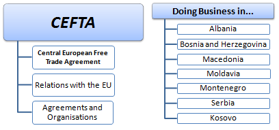 Business EFTA Countries