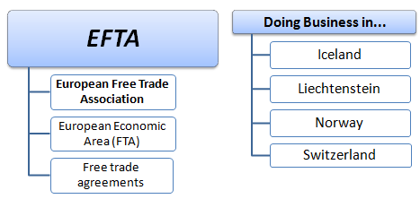 Business in EFTA States
