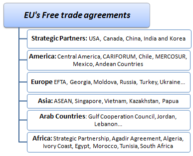 EU Trade Agreements (Course)
