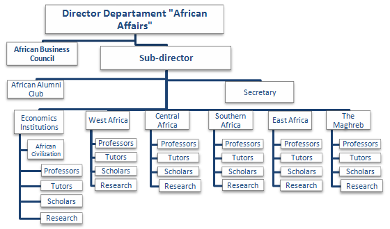 Department African Affairs