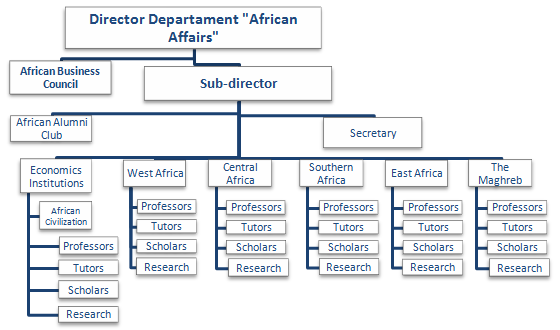 Department American Affairs