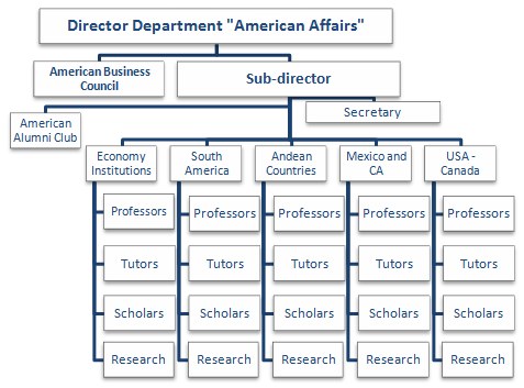 Department American Affairs