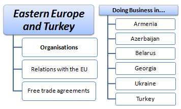 Business in Eastern Europe and Turkey