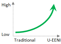 e-learning Disruptive Potential EENI Global Business School