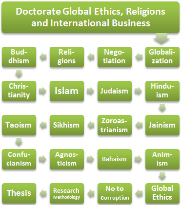 Doctorate Religions Business (Online)