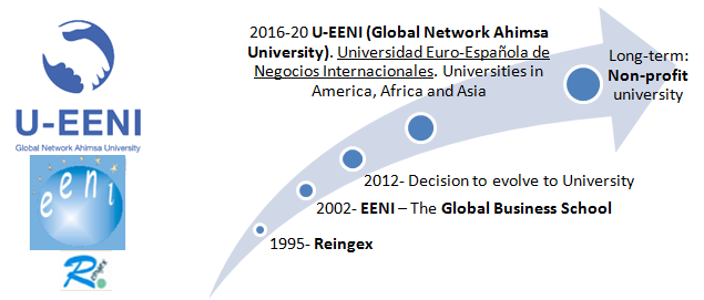 Evoluzione Università U-EENIy