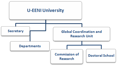 Global Coordination and Research Unit