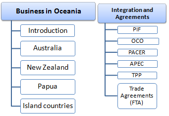 Oceania Business