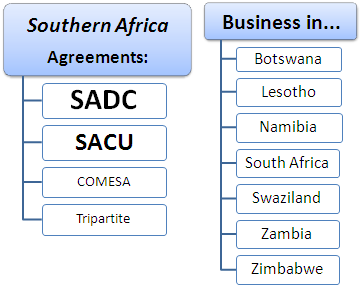 Southern Africa Business