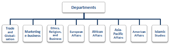 Departments of EENI Global Business School