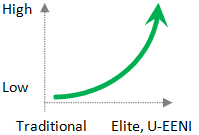 University-Labour Market Disconnection