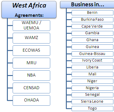 West Africa Business