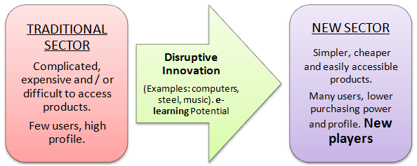 e-learning as a disruptive innovation