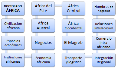 Doctorado a distancia Negocios África