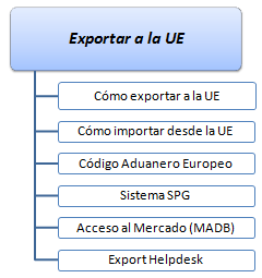 Exportar a la UE (curso)