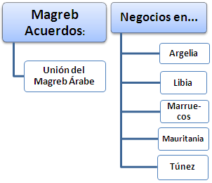 Curso Online Negocios Magreb