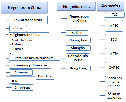 Curso Online Negocios China