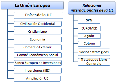 Curso Unión Europea