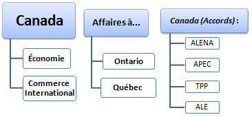 Affaires Canada