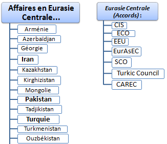 Affaires en Eurasie centrale