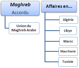 Affaires Maghreb