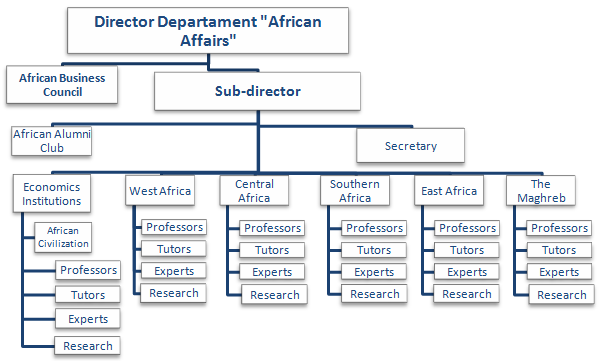 Département Affaires africaines