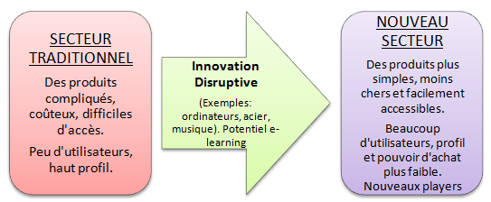 E-learning comme innovation disruptive