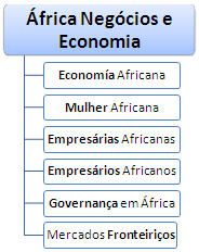 Mestreado EAD: África negócios e economia