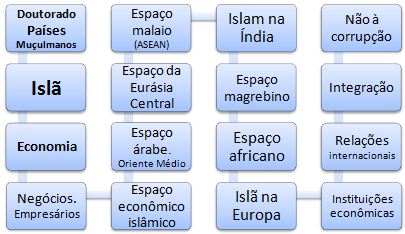 Doutoramento a distância (EAD )Países muçulmanos