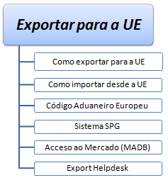 Exportar para a UE (curso)