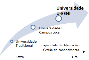 Universidade conhecimento educação