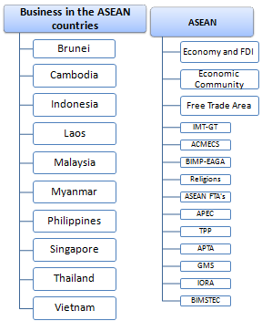 Business ASEAN