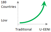 Adaptation to each country EENI Global Business School