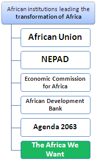 Africa's Transformation