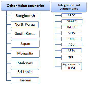 Business South Asia