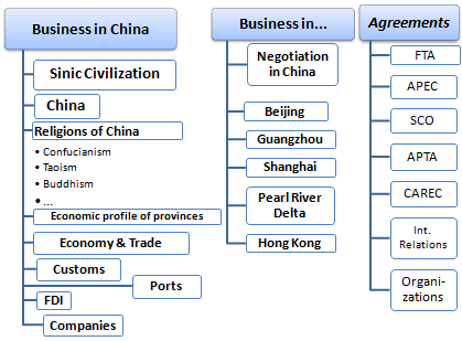 Business in China