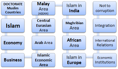 Doctorate Muslim Countrie (Online)s