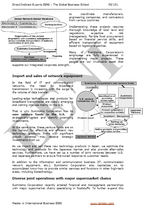 Direct exports