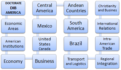 Doctorate Business in America (Online)