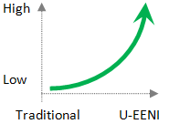 Education with global values