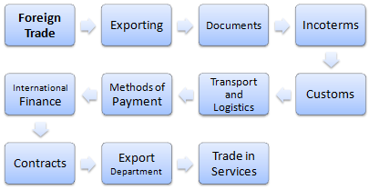 International Trade