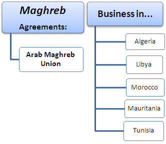 Maghreb